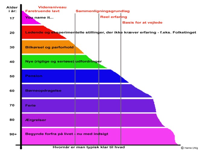 2014.10.31 - 5 Hvilken alder 2